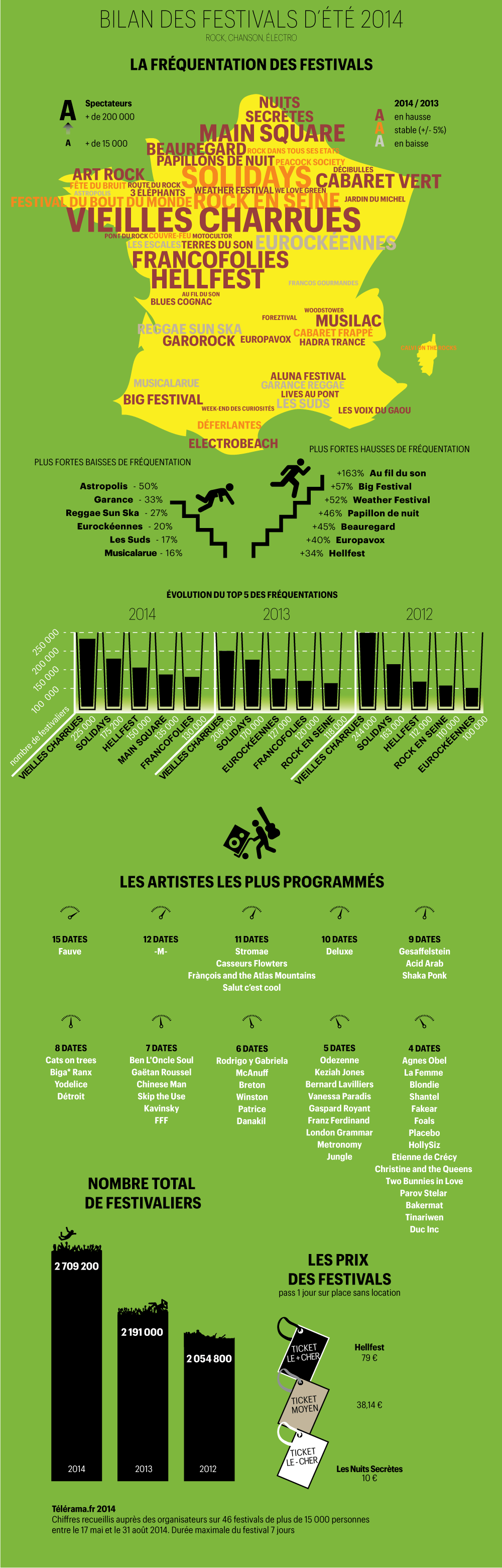 infographie-le-bilan-des-festivals-d-ete-2014,M165926